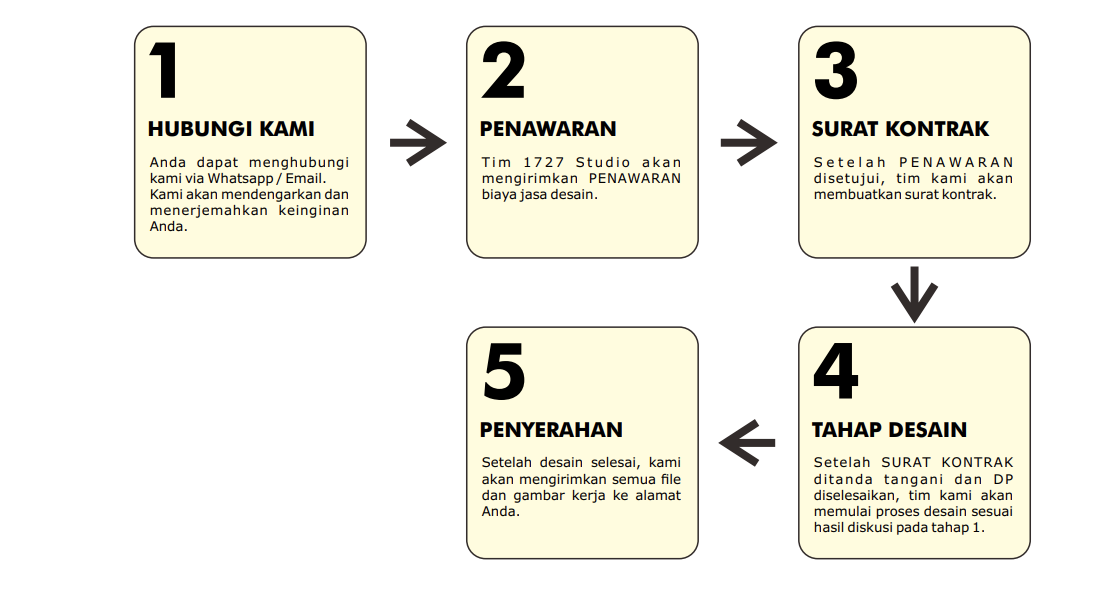 Contoh desain